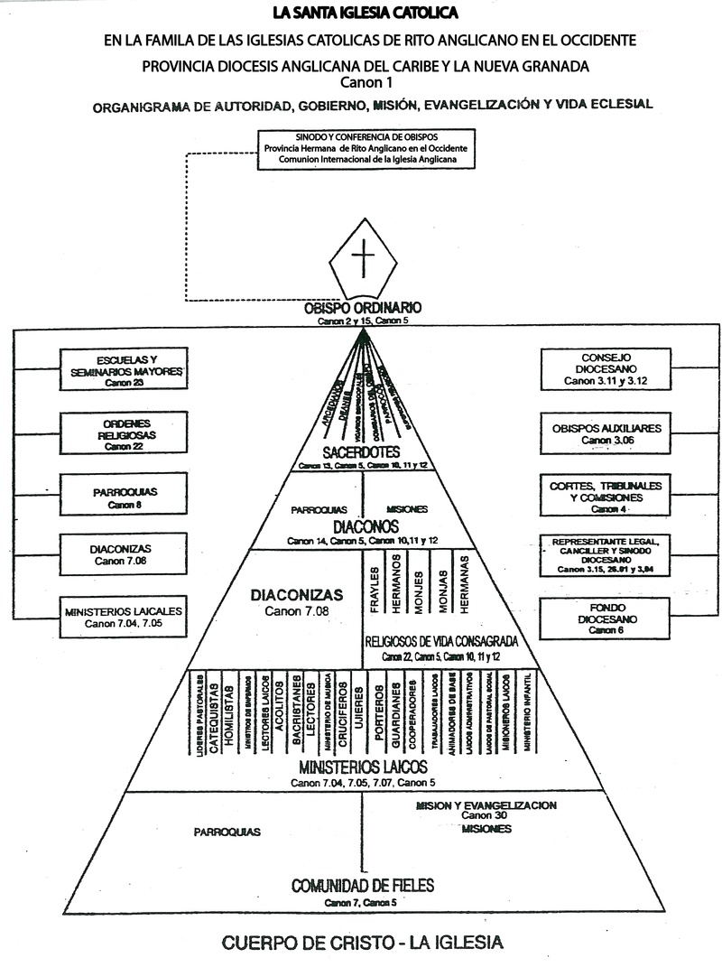 http://diocesanews.webs.com/Organigrama%20Provincial.jpg